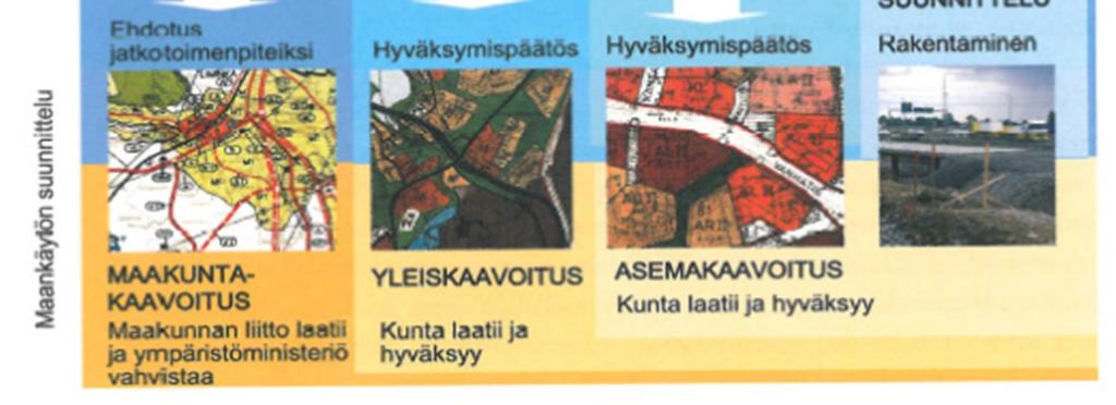 [1, s. 21-24.] 2.1 Tiesuunnittelu Suomen tienpidosta vastaavat Liikennevirasto sekä alueelliset elinkeino-, liikenneja ympäristökeskukset (ELY-keskukset).