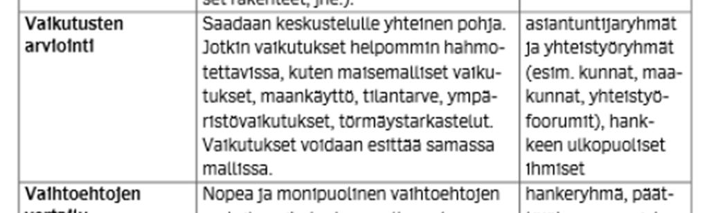 ja tuottavuutta. [2, s. 14 15; 3, s. 10.