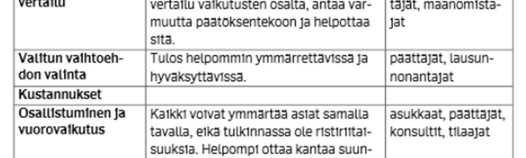 toimijoille tietyllä yleissuunnittelun osa-alueella.