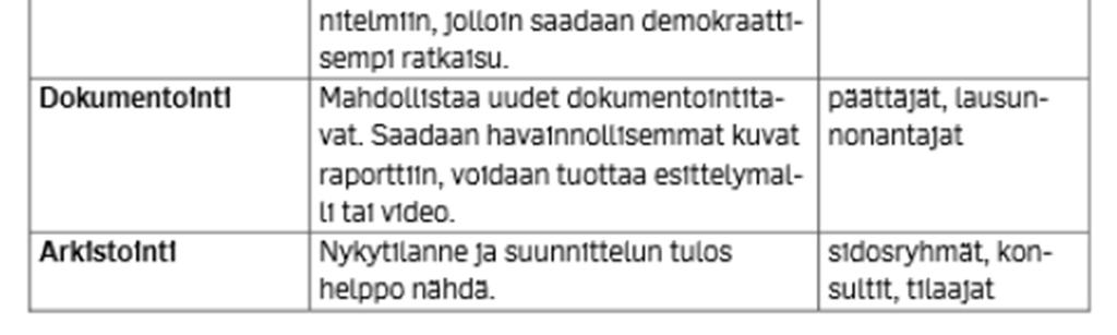 Tietomallinnuksen haittana nähtiin pääasiassa hankkeen ulkopuolisilla