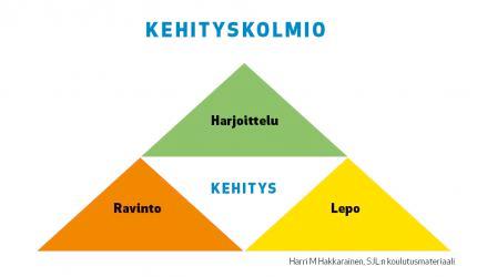 verkon merkitys korostuu. Urheilijan loukkaantuminen koskettaa urheilijan itsensä lisäksi myös koko muuta urheiluyhteisöä tai urheilijoita kyseissä harjoitusryhmässä.