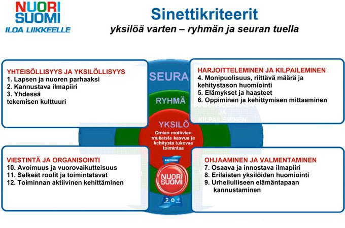 6 Yhteistyökumppani Lahden Ahkera ry.