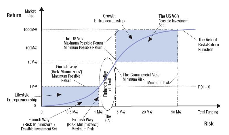 and Subcritical Financing of Innovations is