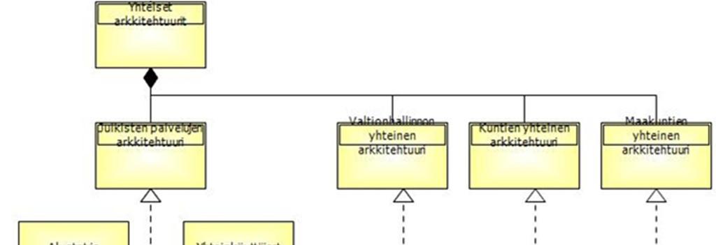 7.5.2017 5 (22) levaisuus. Sen avulla IT-ratkaisujen kehittämisestä tulee ennakoivaa ja se saadaan sidotuksi ydintoiminnan kehittämiseen.