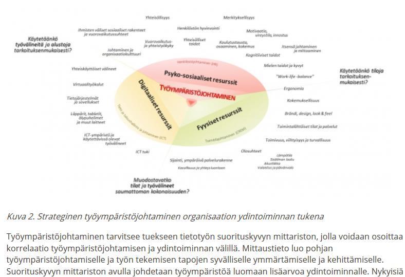 Miten työympäristöt