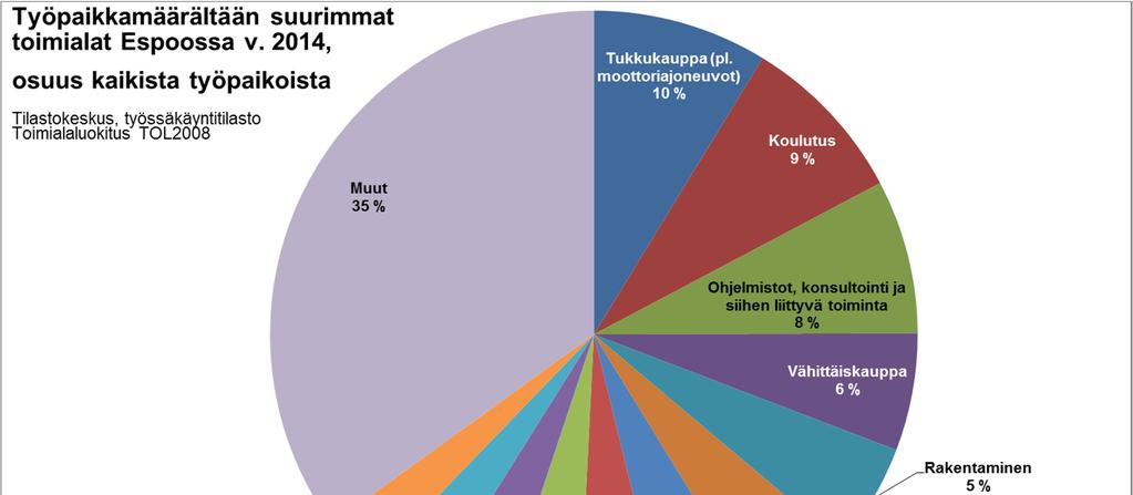 Kauppa, koulutus sekä ohjelmistot