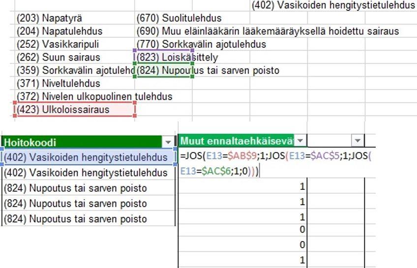 Kipulääkkeet merkittiin Excel-taulukkoon keltaisella, jotta tunnuslukuihin käytettävät kaavat olisivat yksinkertaisempi tehdä. Erottelun jälkeen samojen sarakkeiden alle tehtiin JOS-funktio.