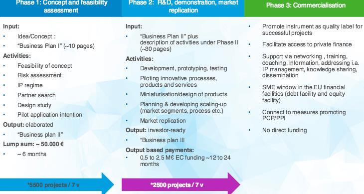 H2020 pk-yritysinstrumentti