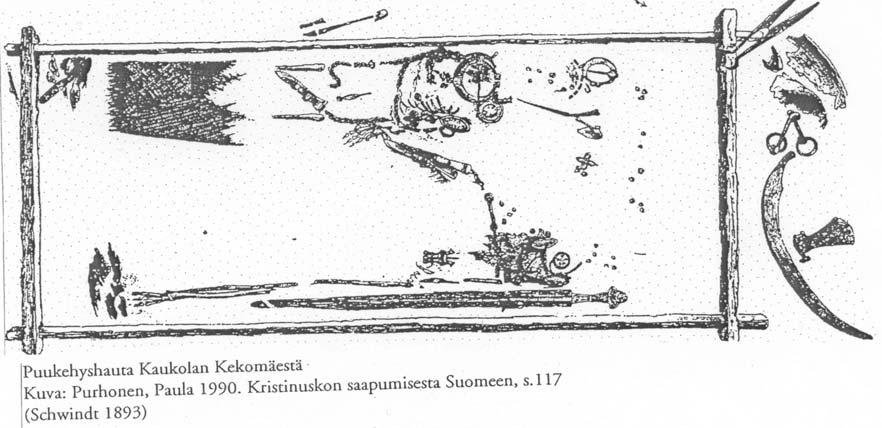 33 Kuppikivi Pyhänä pidetty kivi, joka liittyy läheisesti vainajakultiin. Niihin uhrattiin ensisijaisesti vuodentulon ensimmäiset pyyntisaaliit.