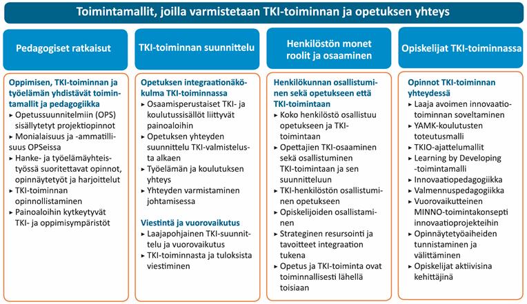 kuin opiskelijoille. Koulutuksen ja TKI-toiminnan yhteys tunnistetaan ammattikorkeakoulujen selkeäksi vahvuudeksi, mutta sen toimintamalleja on edelleen vakiinnutettava ja laajennettava.