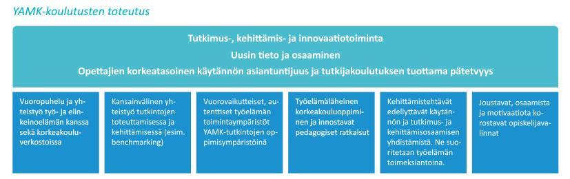 Opiskelijat saavat uusimmat oman alansa kehittämis-, ja innovaatiotoiminnan tiedot ja taidot osallistumalla yritys- ja työelämäyhteistyöhön.