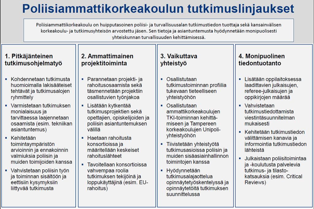 Ammattikorkeakoulujen tutkimustoiminta hyödyntää myös perustutkimuksessa käytettäviä kvalitatiivisia ja kvantitatiivisia metodeja ja uusia kokeellisia metodeja.