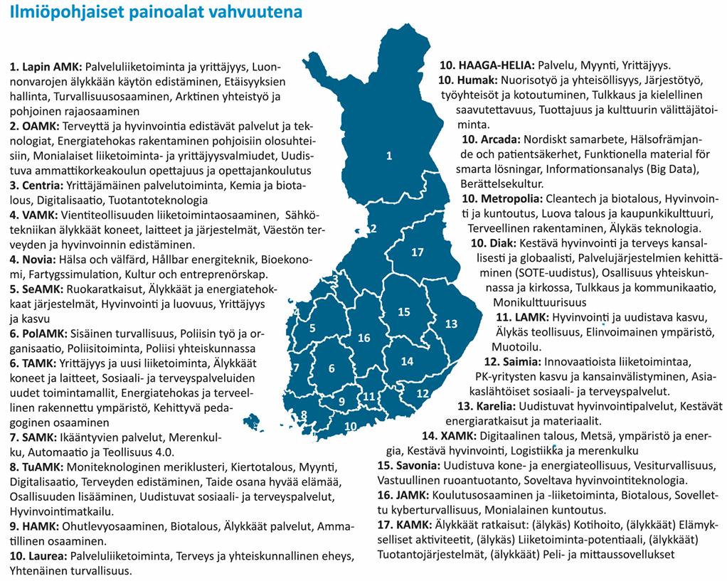 Kuva 45. Ammattikorkeakoulujen strategialähtöiset painoalat. Tiedot on päivitetty marraskuussa 2016. Lisäksi osa ammattikorkeakouluista on määritellyt strategiassaan nousevia aloja.