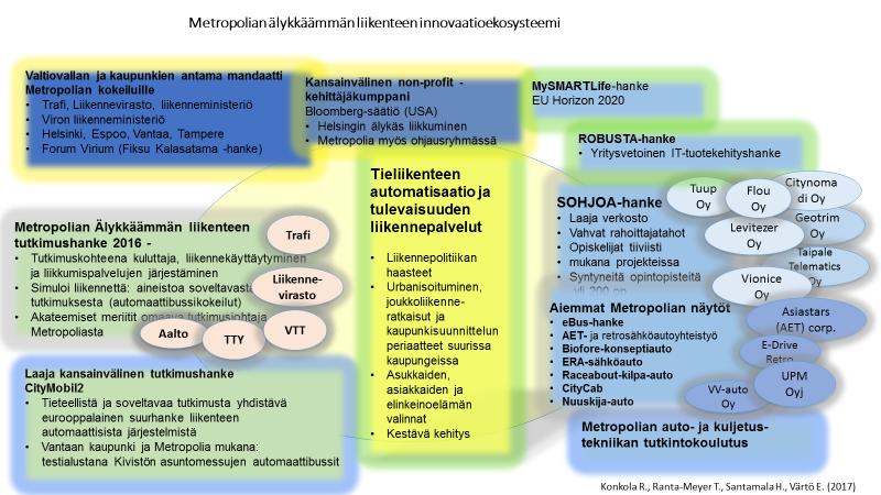 painoalan Älykkäämpi liikkuminen