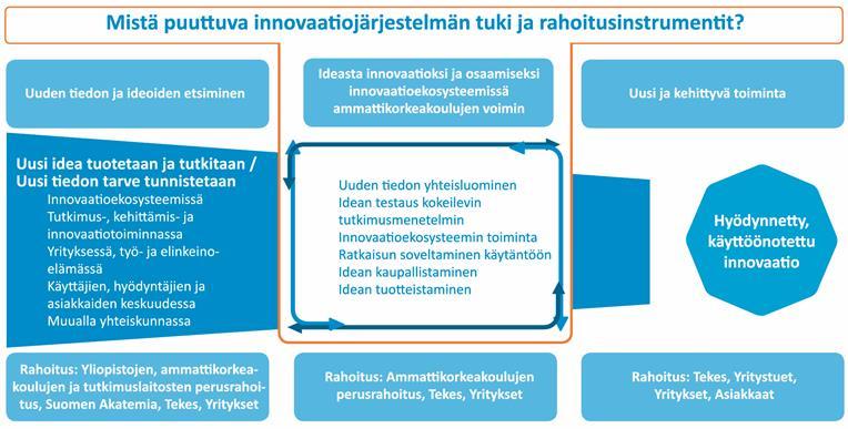 mittaristot, joiden perusteella voitaisiin myös kuvata suomalaisen innovaatiojärjestelmän vahvuuksia ja palkita onnistumisista.