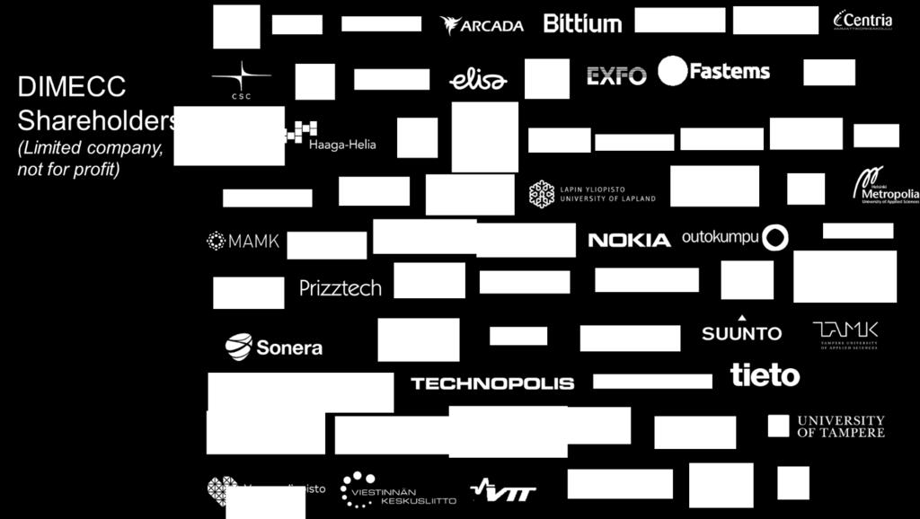 400+ customers 2000+ professionals 10+ co-creation fasilitators 10+ program managers 69 shareholder organisations 200M + new program volume ready to be launched Since 2008: 3000+ publications, almost