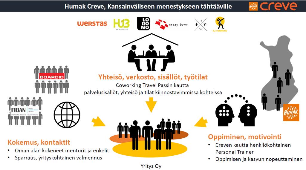 Oma henkilökohtainen vuoristorata syö yrittäjää, tarjotaan ammattimainen ja ratkaisukeskeinen tuki henkisen jaksamisen tueksi Tarjotaan jatkuva pitkäkestoinen tuki yrittäjyyden suunnittelusta