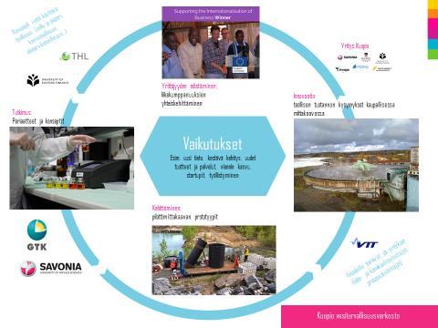 Uudelle vesiosaamisesta nousevalle liiketoiminnalle ja sen kasvulle on olemassa vahvat edellytykset.