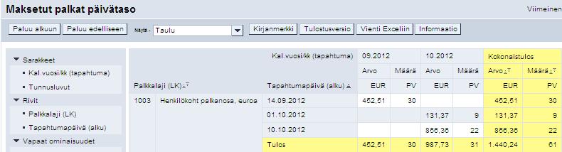 Valtiokonttori Ohje 2 (10) Kuva 2 Maksetut palkat: Henkilökohtaisen palkanosan nousu 10.10.2012 2.