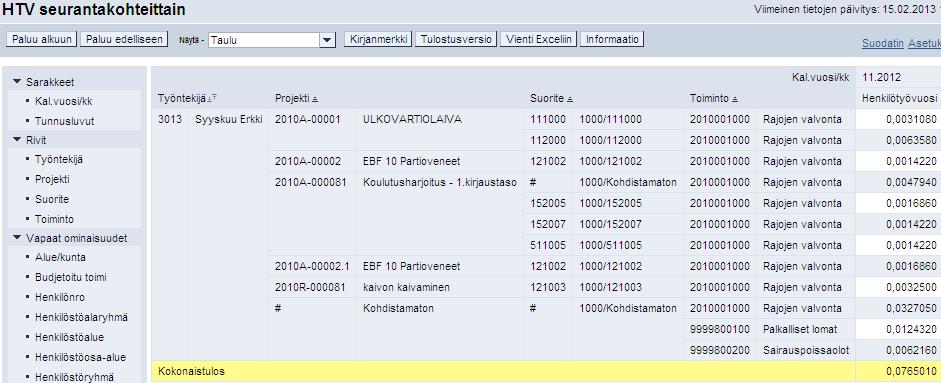 Valtiokonttori Ohje 4 (10) Kuva 6 HTV seurantakohteittain: Yhden henkilön HTV, marraskuu 2012 4.