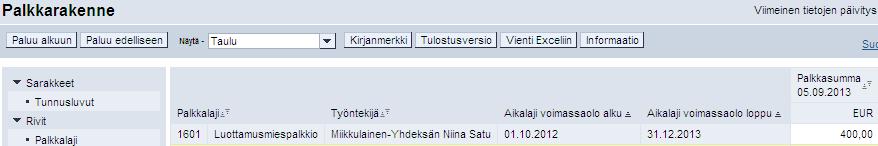 Valtiokonttori Ohje 8 (10) Kuva 10 Palkkarakenne - Luottamusmiespalkkion voimassaoloaika ja määrä 11.