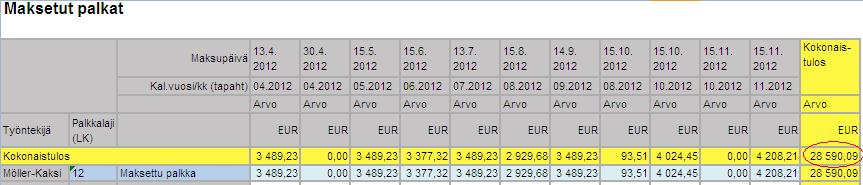 Valtiokonttori Ohje 9 (10) Kuva 12 Maksetut palkat - Henkilön palkkakertymä 1.