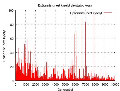 eteneminen, kun hakualgoritmina