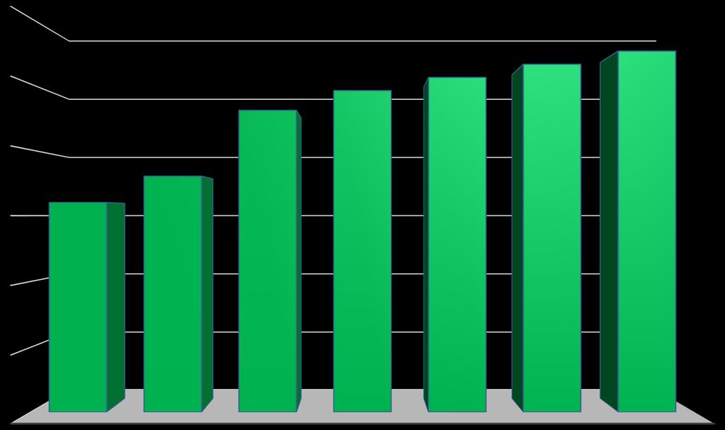 JYU:n julkaisutoiminnan avoimuus 60% avoimuus vert. arv.