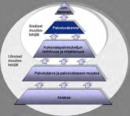 2.7 Suositukset yleisistä kehittämiskohteista Yleisiä kehittämiskohteita ovat mm. Kehittämistoiminnan koordinointi ja päällekkäisyyksien karsiminen.