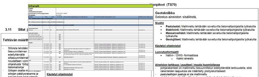 20 - Malliin sisältyvät tekniikkalajit ja niiden sisältö - Suunnitteluohjelmisto, versio ja kaikki aineistossa käytetyt