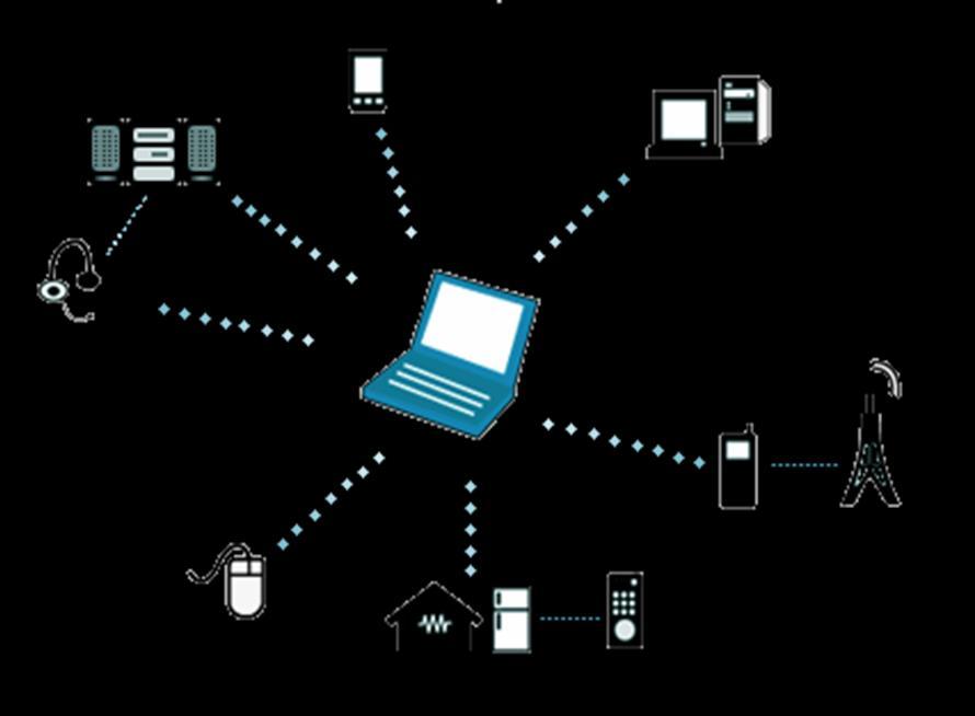 13 Kuva 1: Kodin laitteiden synkronointi tietokoneen kanssa onnistuu langattomien henkilökohtaisten lähiverkkojen ansiosta (webtechnoworld.com, 2010) 4.