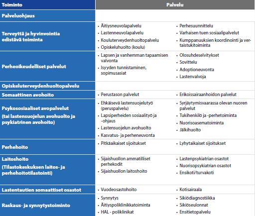 Palvelupakettien rakenne Esimerkkinä Lasten,