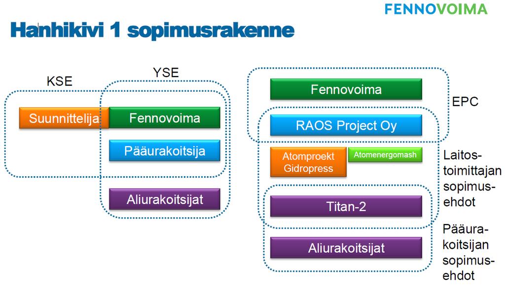 Case: Hanhikiven ydinvoimala,