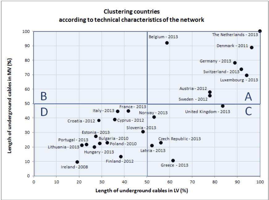 The Finnish Grid Renewal Development drivers in Finland Electricity Market Act 588/2013 Maximum outage time in planned areas is 6 h Maximum outage time in other areas is 36 h Stepwise