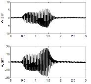 Multi-frequency Admittance