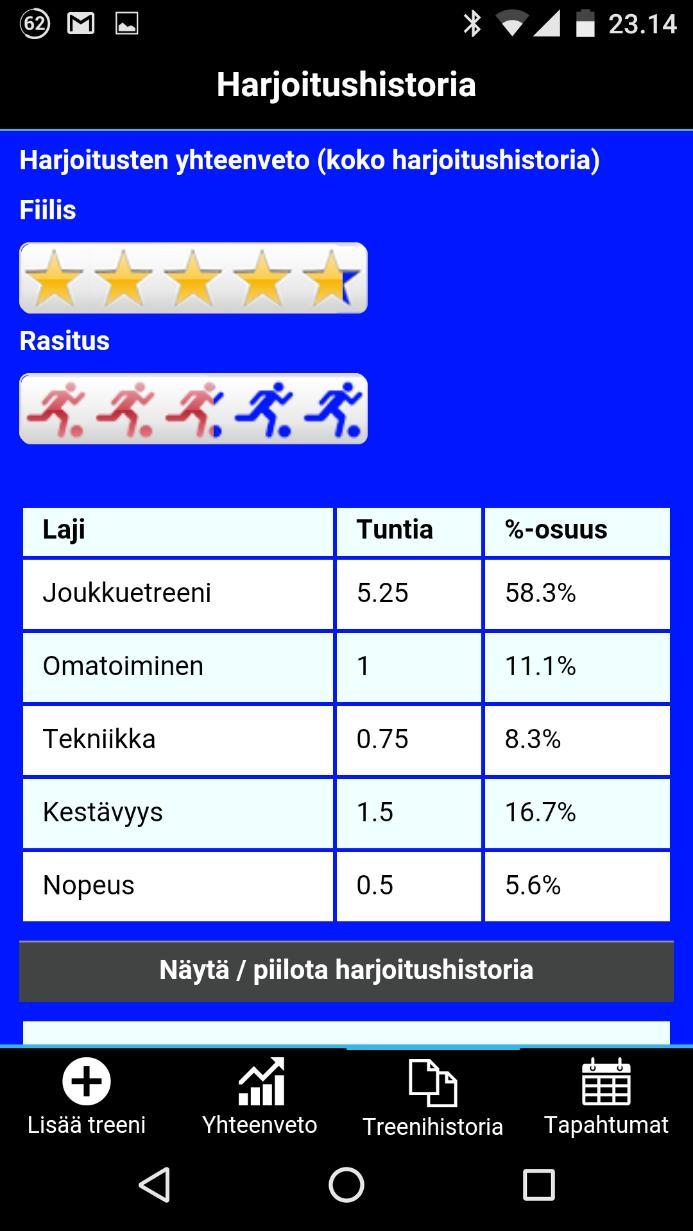 5 TREENIHISTORIA Koska harjoitteiden yhteenvedon lähettäminen valmentajalle tyhjentää tehtyjen harjoitteiden listan, on sovelluksessa toinen samankaltainen sivu Treenihistoria.