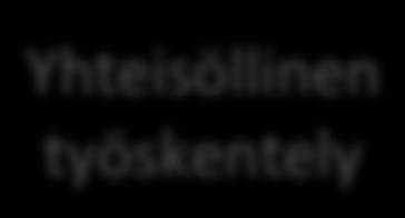 vastausten koono Virikepuheenvuoro Yhteisöllinen