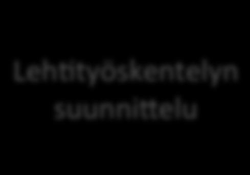 Koko prosessin arvioino / DidakOikka Luennot ja