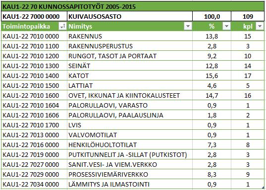Toimintopaikka Kuva 7.