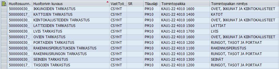 silla tuotiin esille potentiaaliset vikaantumiset eri kohteilla, jonka jälkeen lopullisten ennakkohuoltotoimenpiteiden määrittäminen helpottui.