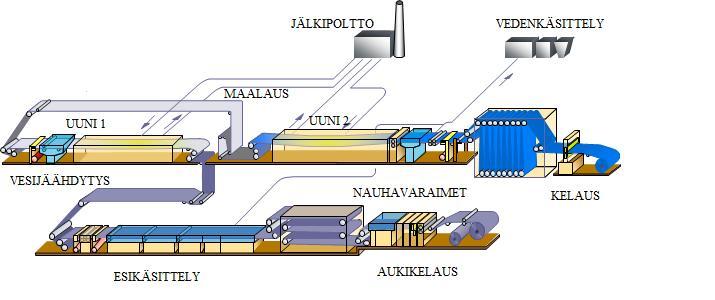 9 KUVIO 2.