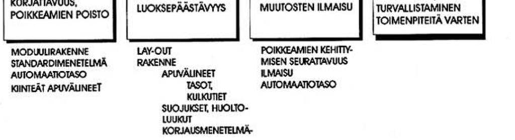 kunnossapitostrategiat, joiden kautta määräytyvät tarvittavat