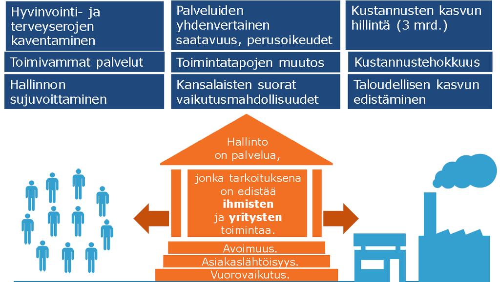 Mitä