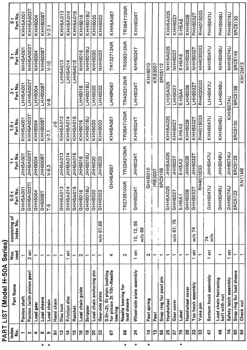 When ordering load chain (pos 20) specify lifting height and model.