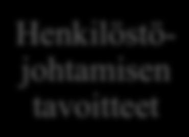 Perehdytys Henkilöstökoulutus ja -kehitys Urakehitys