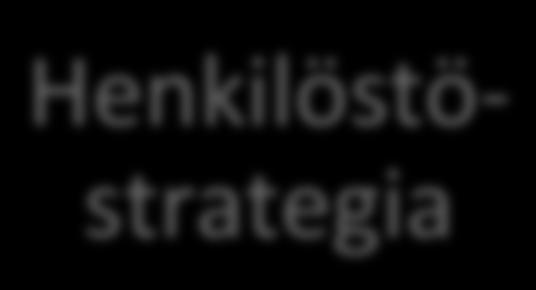 8 Palveluyrityksien strategiatyössä henkilöstöasiat ovat hyvin keskeisessä asemassa.