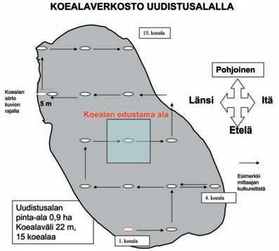 18 otantaa. Tiedot kerättiin maastotallentimella inventointipohjaan (liite). Koealojen koko oli 20 neliömetriä (säde 2,52 m).