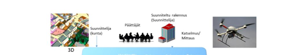 o tiedon tuotannon kustannussäästöt ja parempi laatu o tiedon julkaisuprosessin kustannussäästöt ja parempi laatu o raportointikustannusten alentaminen ja mahdollistaminen EU:n toimielimille o