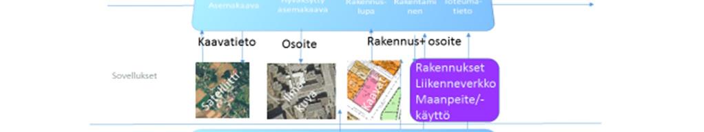 talviaikainen kasvipeitteisyys, maanmuokkaus) o ruoppaukset (vedenlaadun äkillisen muutoksen perusteella, rantavyöhykeseuranta) o metsän hakkuut (hanke menossa osana MMM:n metsä2020 ohjelmaa -