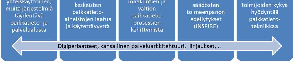 Paikkatietoalusta-hankeen valmistelua on seurattu valtiovarainministeriön JulkICT-osaston johtamassa digitalisaatiohankkeita käsittelevässä työryhmässä, ja toimintatapojen uudistamisen